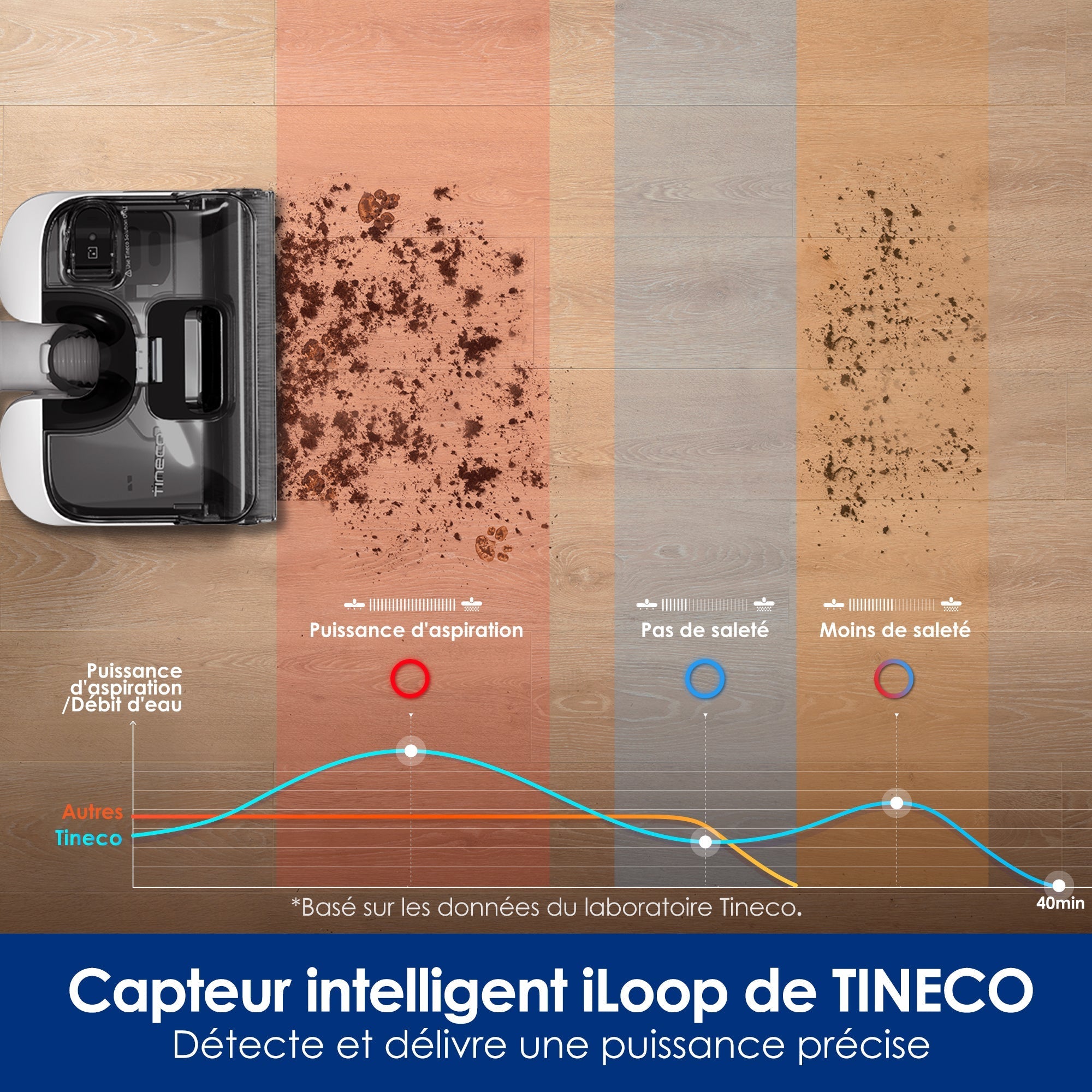 Le Floor ONE STRETCH S6 Aspirateur Eau et Poussière Laveur de Sols