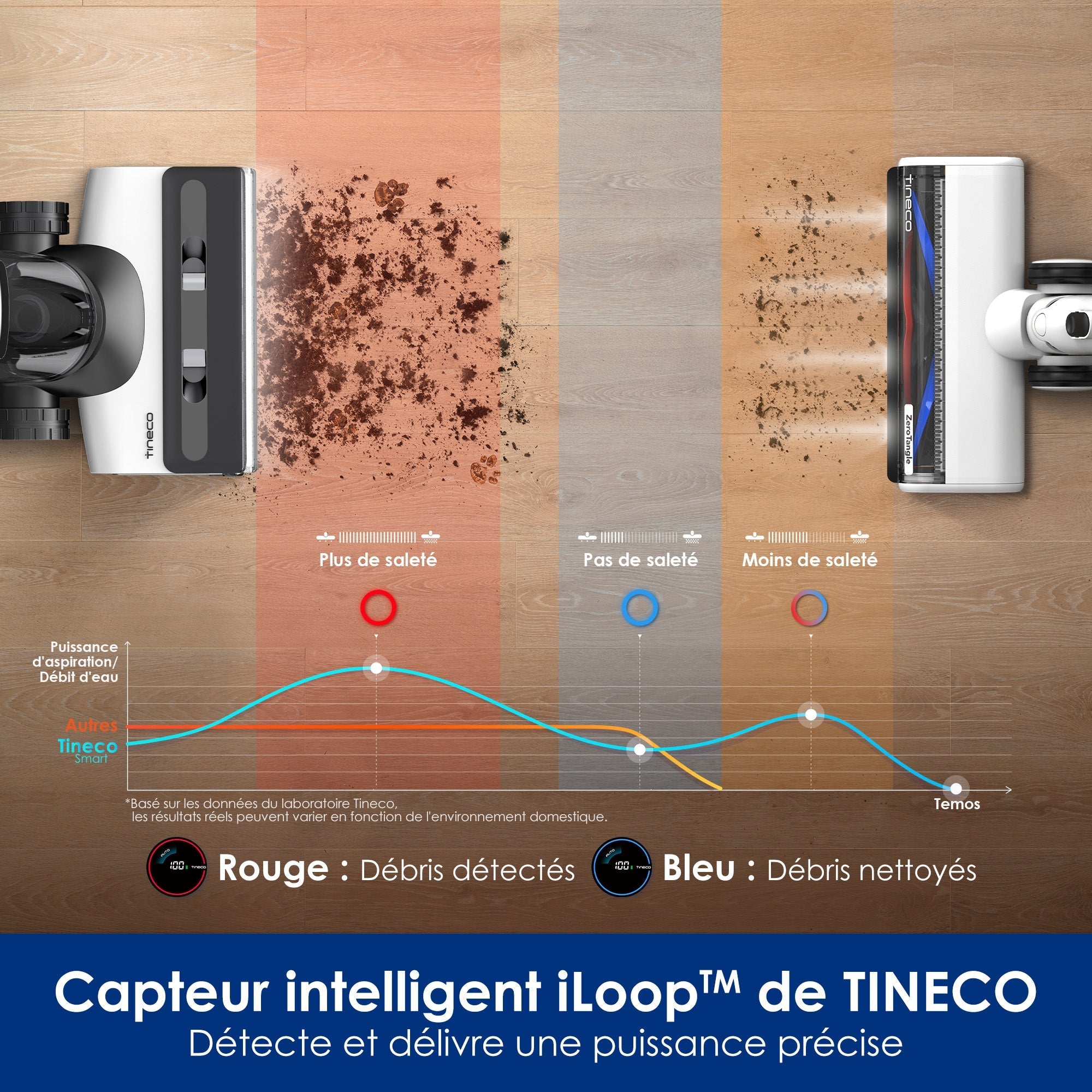 LE FLOOR ONE SWITCH S7 Laveur Intelligent Multi-Fonctions