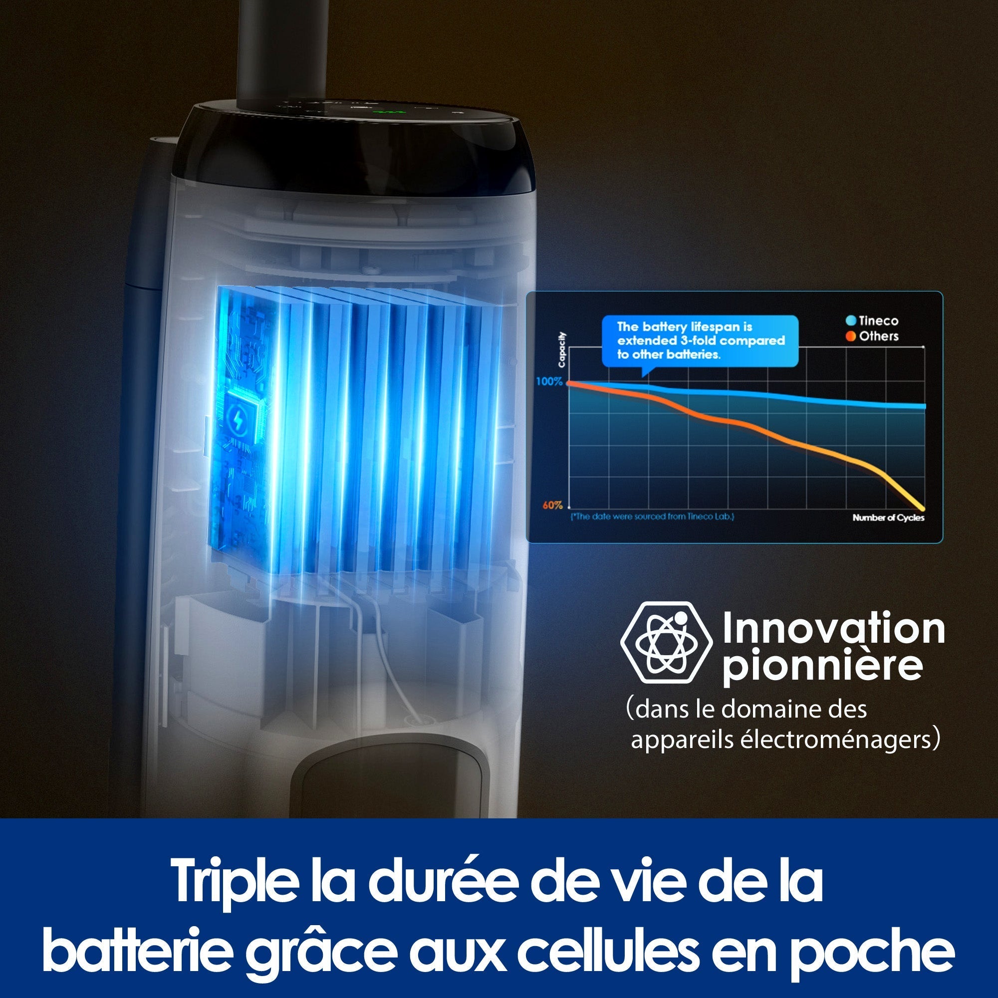 Le iFLOOR 5 Nettoyeur de Sol