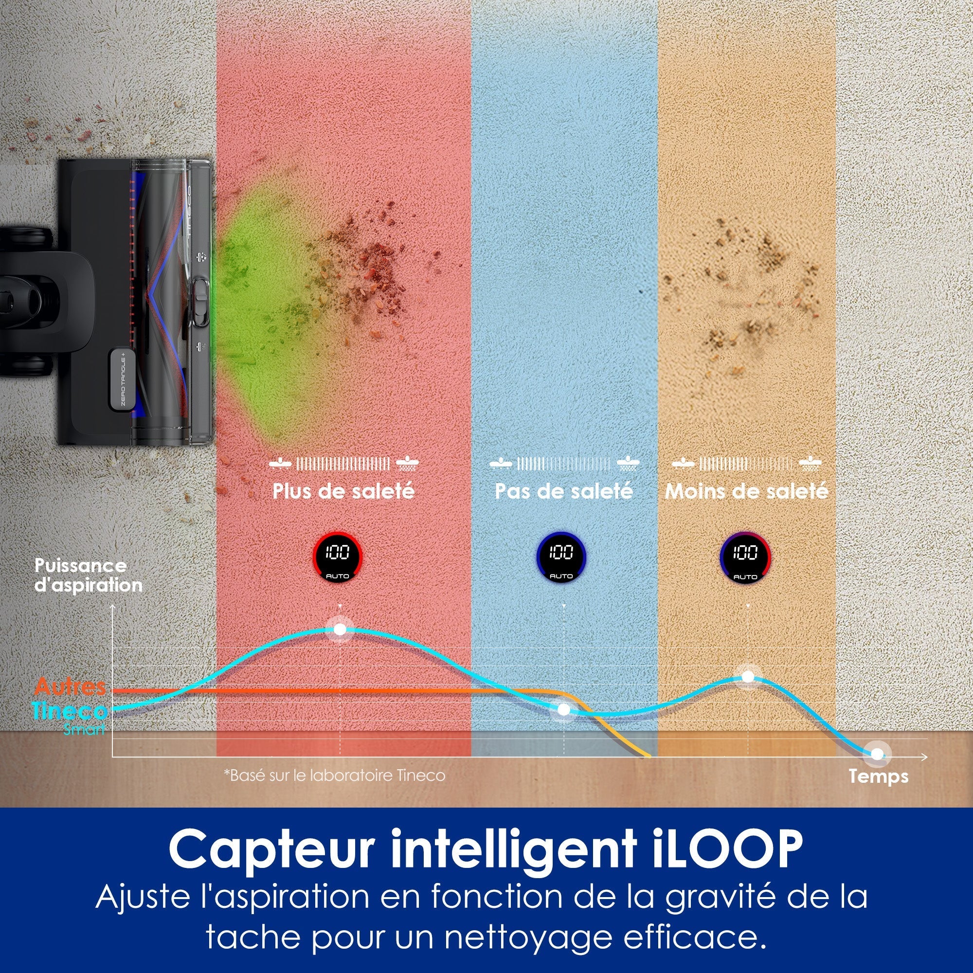 Le Pure One S50 Pro Aspirateur Balai sans Fil